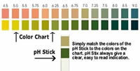 ph test